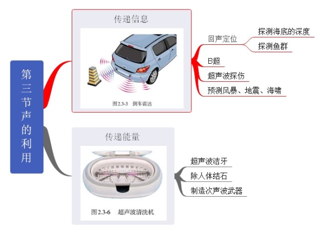 第三节   声的利用