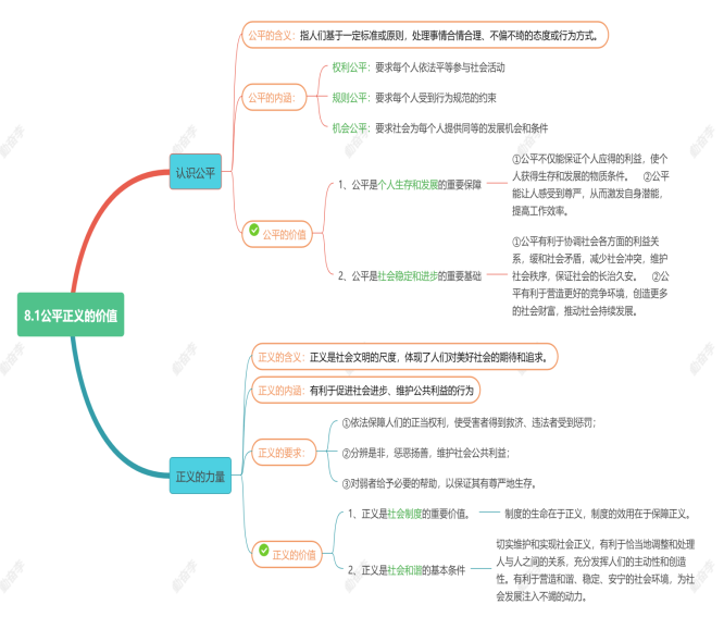 8.1公平正义的价值
