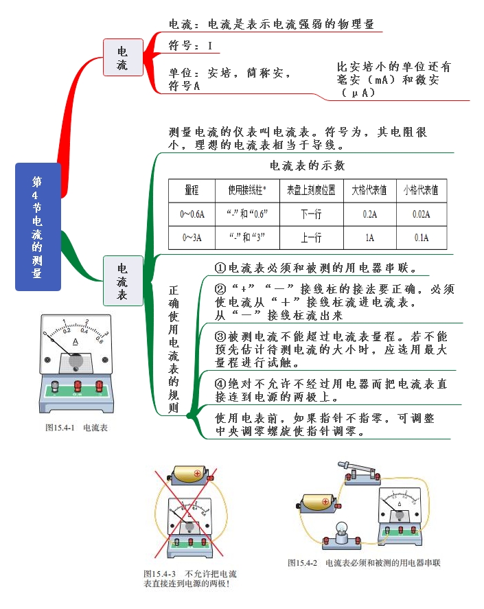 学科网(www.zxxk.com)--教育资源门户，提供试题试卷、教案、课件、教学论文、素材等各类教学资源库下载，还有大量丰富的教学资讯！