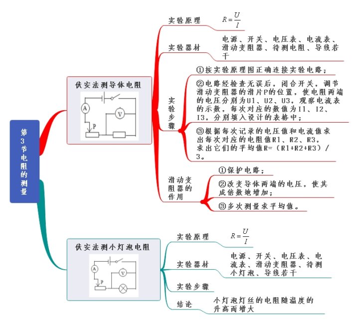 学科网(www.zxxk.com)--教育资源门户，提供试题试卷、教案、课件、教学论文、素材等各类教学资源库下载，还有大量丰富的教学资讯！