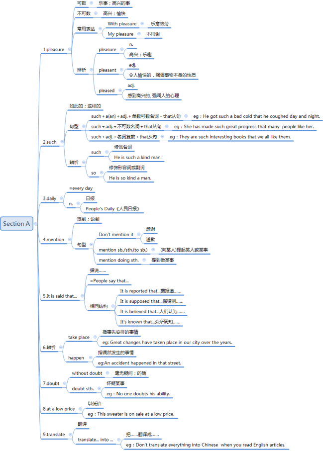 C:\Users\admin\Documents\九年级英语思维导图\Unit 6\1.png