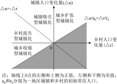 学科网(www.zxxk.com)--教育资源门户，提供试卷、教案、课件、论文、素材以及各类教学资源下载，还有大量而丰富的教学相关资讯！