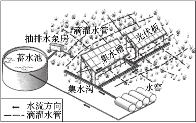 学科网(www.zxxk.com)--教育资源门户，提供试卷、教案、课件、论文、素材以及各类教学资源下载，还有大量而丰富的教学相关资讯！