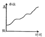 学科网 版权所有