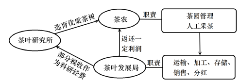 学科网(www.zxxk.com)--教育资源门户，提供试卷、教案、课件、论文、素材以及各类教学资源下载，还有大量而丰富的教学相关资讯！