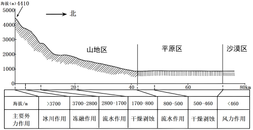 学科网(www.zxxk.com)--教育资源门户，提供试卷、教案、课件、论文、素材以及各类教学资源下载，还有大量而丰富的教学相关资讯！