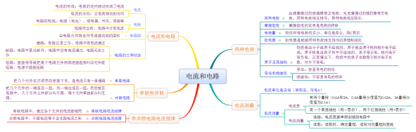 电流和电路