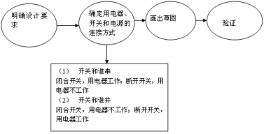 北京四中网校www.etiantian.com