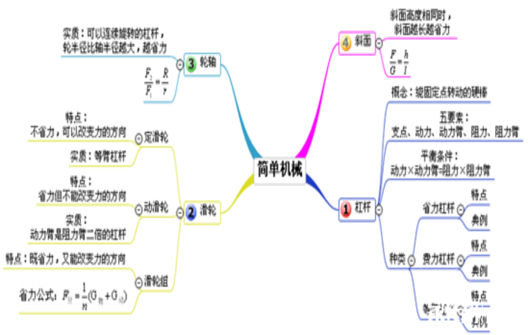 简单机械