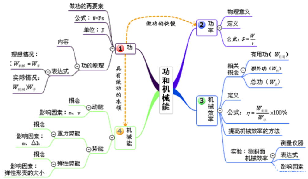 功和机械能