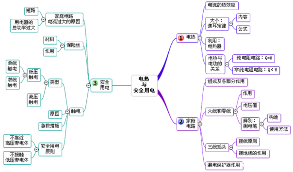 电热与安全用电