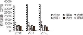 学科网(www.zxxk.com)--教育资源门户，提供试卷、教案、课件、论文、素材以及各类教学资源下载，还有大量而丰富的教学相关资讯！