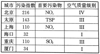 http://xuehaifile.oss-cn-hangzhou.aliyuncs.com/SB103007/imageConvert88442e47-2fee-4254-9dae-d856b4a6d2f4.png