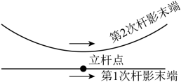 学科网(www.zxxk.com)--教育资源门户，提供试卷、教案、课件、论文、素材以及各类教学资源下载，还有大量而丰富的教学相关资讯！