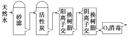 23必修二化学书L24