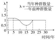 F:\一轮\生物\855.TIF