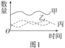 F:\一轮\生物\913a.TIF