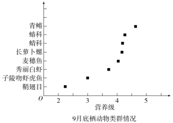 F:\一轮\生物\916a.TIF