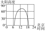 F:\一轮\地理\DL49.tif