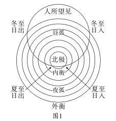 F:\一轮\地理\DL55.tif