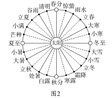 F:\一轮\地理\DL56.tif