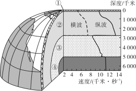 E:\小样\全优地理湘教必修第一册(教用)已核对\MY4.TIF