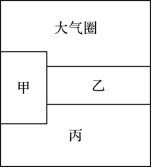 E:\小样\全优地理湘教必修第一册(教用)已核对\图180-1.tif