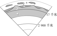 E:\小样\全优地理湘教必修第一册(教用)已核对\YAN-247.tif