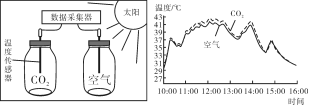 E:\小样\全优地理人教必修第一册（2022.8.22出教用）\MY26.TIF