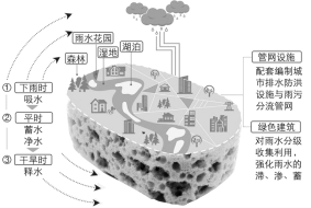 E:\小样\全优地理人教必修第一册（2022.8.22出教用）\CM13.tif