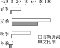 C:\Users\Administrator\Desktop\全优百年学典选择性必修1人教地理\新建文件夹\BR107.tif