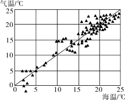 新建文件夹/BR53.tif