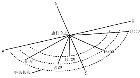 学科网(www.zxxk.com)--教育资源门户，提供试卷、教案、课件、论文、素材以及各类教学资源下载，还有大量而丰富的教学相关资讯！