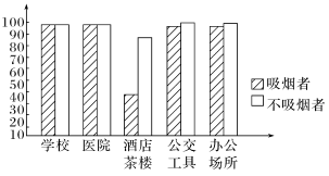 说明: Y125