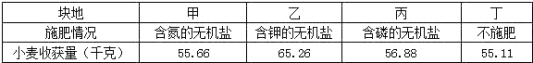 学科网 版权所有