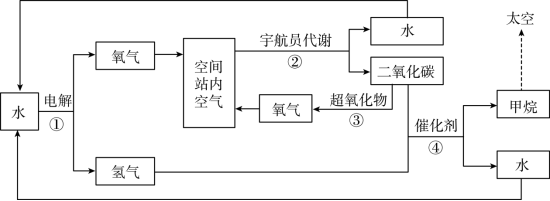 学科网(www.zxxk.com)--教育资源门户，提供试卷、教案、课件、论文、素材以及各类教学资源下载，还有大量而丰富的教学相关资讯！