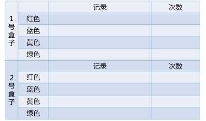 人教版小学数学五上4.1《事件发生的可能性》PPT课件