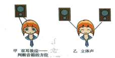 学科网(www.zxxk.com)--教育资源门户，提供试题试卷、教案、课件、教学论文、素材等各类教学资源库下载，还有大量丰富的教学资讯！