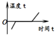 学科网(www.zxxk.com)--教育资源门户，提供试题试卷、教案、课件、教学论文、素材等各类教学资源库下载，还有大量丰富的教学资讯！