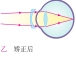 说明: D:\学科网精品人教八年级上\八上教参图片\图片\8s54\jpg\10104005.jpg