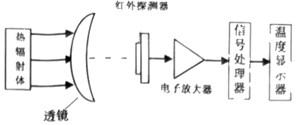 学科网(www.zxxk.com)--教育资源门户，提供试题试卷、教案、课件、教学论文、素材等各类教学资源库下载，还有大量丰富的教学资讯！