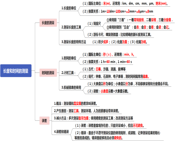 学科网(www.zxxk.com)--教育资源门户，提供试题试卷、教案、课件、教学论文、素材等各类教学资源库下载，还有大量丰富的教学资讯！