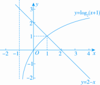 E:\电子稿\红对勾（罗卫东）\3.24\2019讲与练高三数学理科创新方案教师课件\红对勾高三理数教师（3.23改二校）\勾3换6.tif