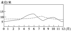 F:\王老师2022\2022年新教材人教地理选择性（必修2）教师做课件YYY\image88.TIF