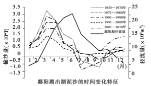 F:\王老师2022\2022年新教材人教地理选择性（必修2）教师做课件YYY\image86.TIF