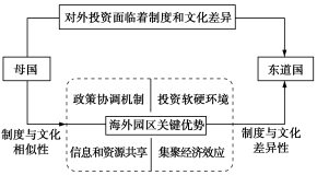 F:\王老师2022\2022年新教材人教地理选择性（必修2）教师做课件YYY\VB30.TIF