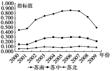 F:\王老师2022\2022年新教材人教地理选择性（必修2）教师做课件YYY\image110.TIF