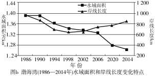 K:\课件\成才之路\2022\同步\成才之路 新教材人教地理选择性必修3 张\新建文件夹\2022X3image76.TIF