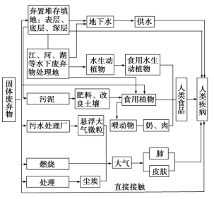 K:\课件\成才之路\2022\同步\成才之路 新教材人教地理选择性必修3 张\新建文件夹\2021XZX3DL200.TIF