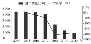 K:\课件\成才之路\2022\同步\成才之路 新教材人教地理选择性必修3 张\新建文件夹\2022X3image102.TIF